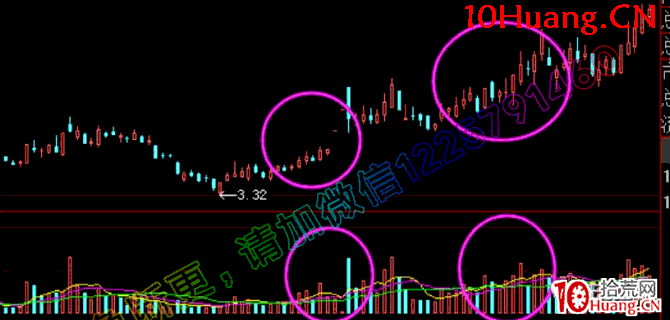 莊股教學之教你看懂莊股學會莊股深度教程5:如何參與莊遊股(圖解) 莊股教學之教你看懂莊股學會莊股深度教程5:如何參與莊遊股(圖解),拾荒網