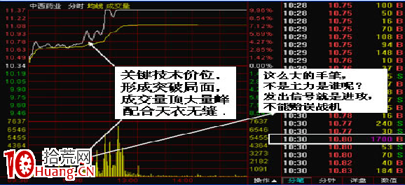 盤口實戰五步曲(圖解) 盤口實戰五步曲(圖解),拾荒網