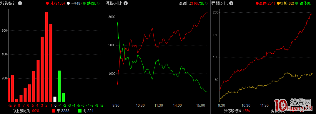 什麼樣的打板思路，才適合牛市行情？,拾荒網