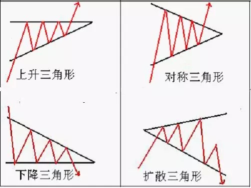 探索分時圖(十二):三角形態定乾坤(圖解) 探索分時圖(十二):三角形態定乾坤(圖解),拾荒網