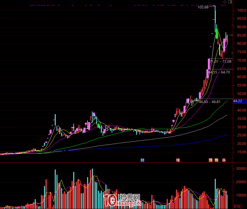 關於集合競價的思考 關於集合競價的思考,拾荒網