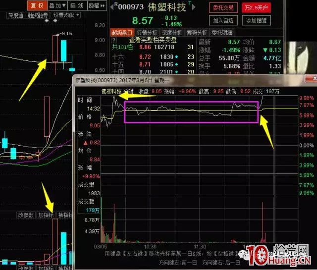 分享一個打板模式 尾盤二板有黃金(圖解) 分享一個打板模式 尾盤二板有黃金(圖解),拾荒網