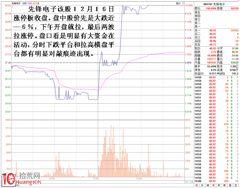 圖解莊傢隱蔽分倉持股實例剖析 圖解莊傢隱蔽分倉持股實例剖析,拾荒網