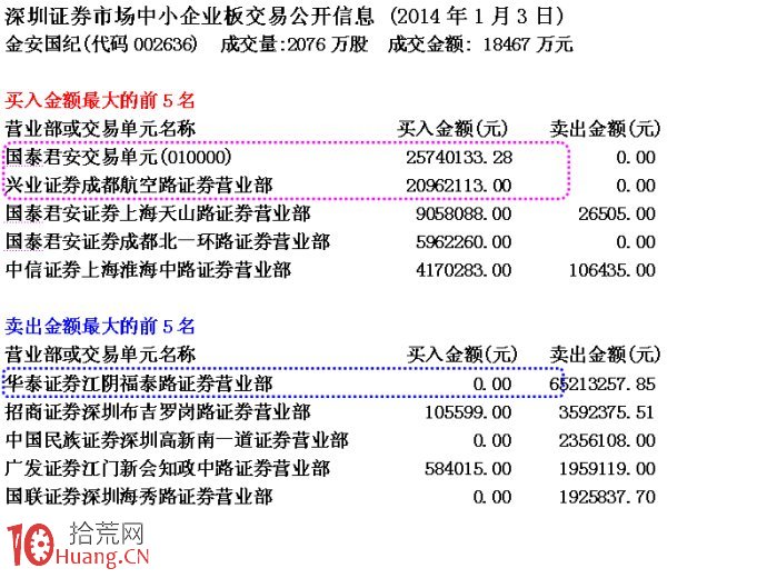 圖解漲停板被砸看機構與機構之間的博弈行為,拾荒網