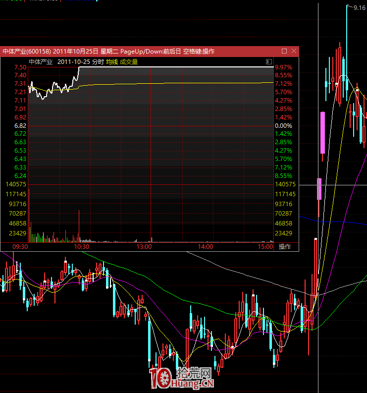 漲停板高手進階教程 107:短線選股跟著漲停敢死隊走(圖解) 漲停板高手進階教程 107:短線選股跟著漲停敢死隊走(圖解),拾荒網
