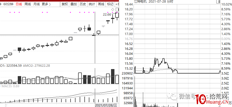 龍頭戰法深度思考（第16篇）：論分歧，能受天磨真鐵漢,拾荒網