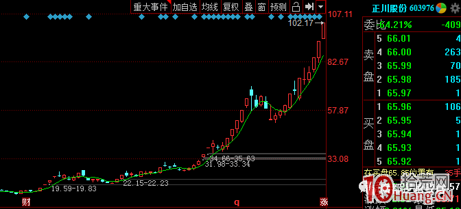 為什麼會有妖股?(圖解) 為什麼會有妖股?(圖解),拾荒網