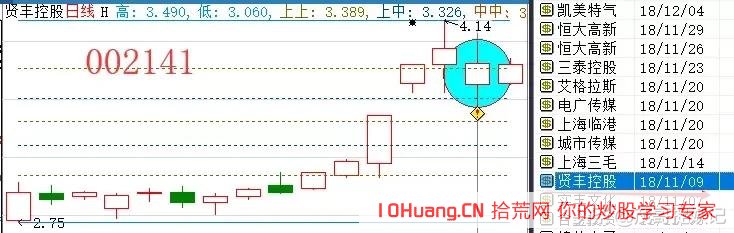 手把手教你如何操作一年10倍的揉搓線戰法_4（圖解）,拾荒網