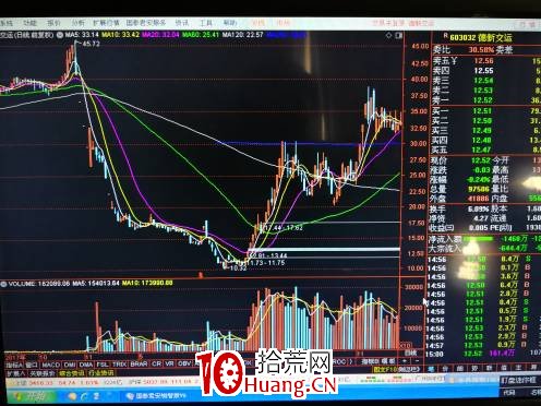 就2018的系列妖股做一個梳理與總結（圖解）,拾荒網