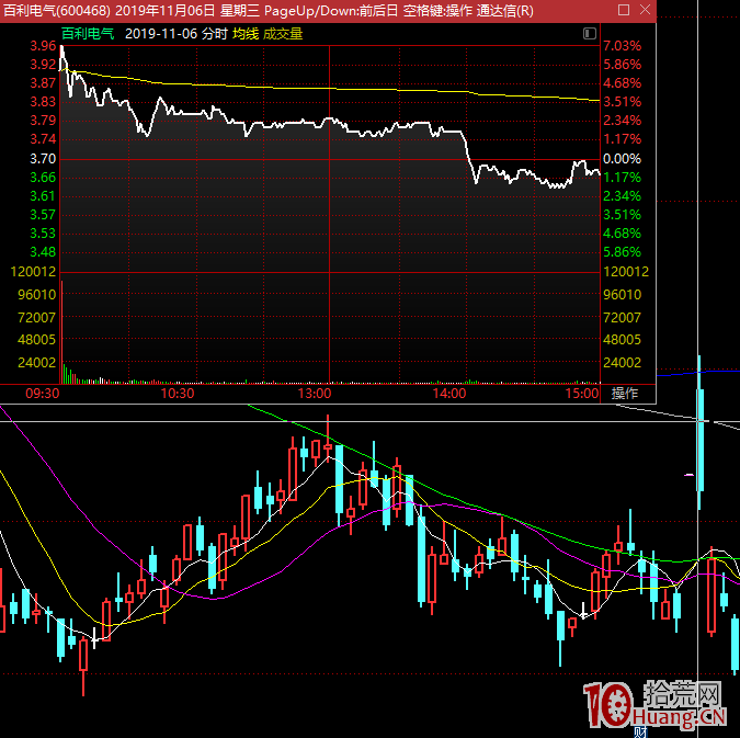 再談如何從首板股中高勝率選股打板(圖解) 再談如何從首板股中高勝率選股打板(圖解),拾荒網