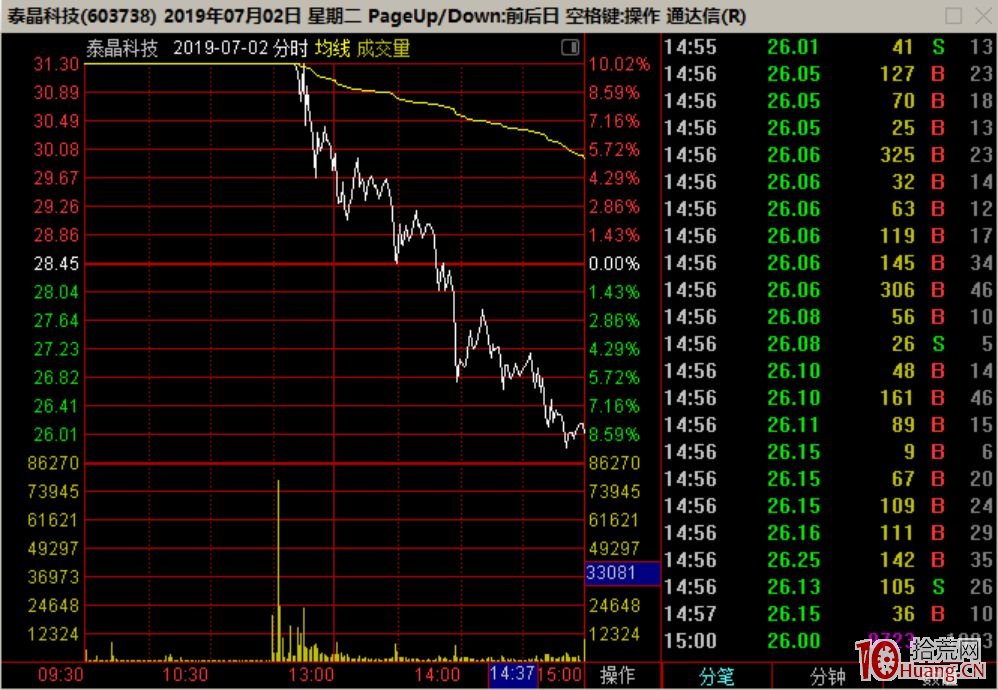 最近100%賺錢的龍頭股首次分歧爛板，次日大長腿低吸模式（圖解）,拾荒網