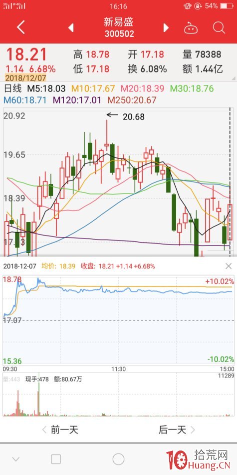 地天板失敗案例2（圖解）,拾荒網