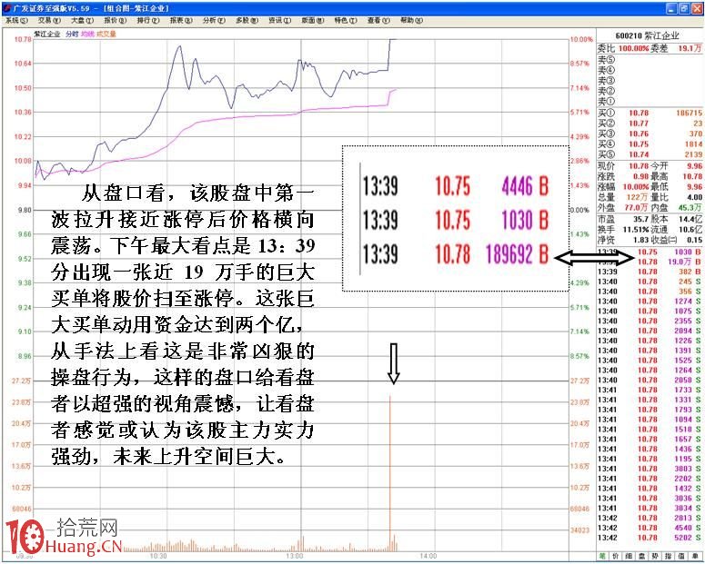圖解怎麼看股票在階段高位出現的大單掃貨盤口現象,拾荒網
