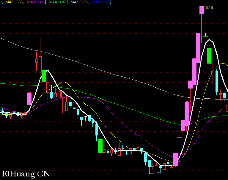 情緒周期的簡單判斷與選股（圖解）,拾荒網