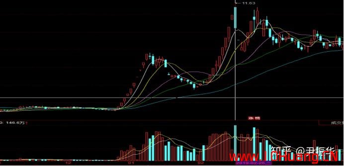 從超短打板客看漲停板的個股炒作地位分類都是些什麼股（圖解）,拾荒網
