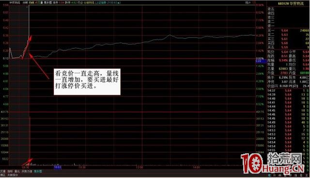 集合競價打板的一些經驗分享（圖解）,拾荒網