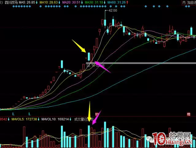 妖股買入點最關鍵是那根反包板確認（圖解）,拾荒網