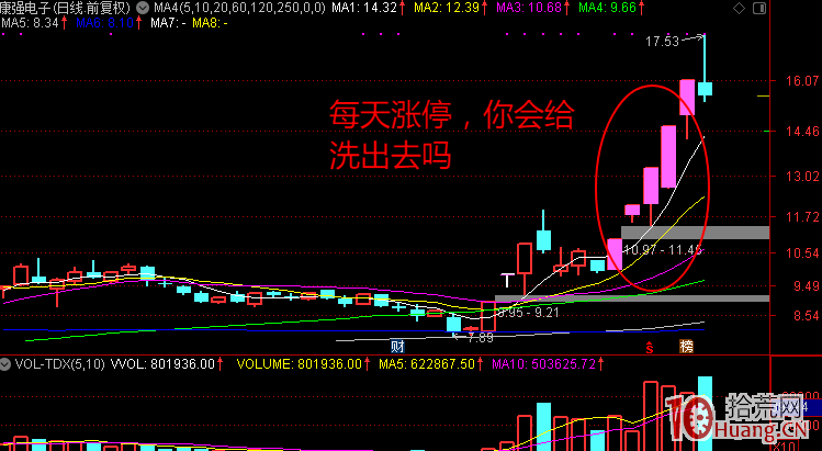 漲停板打板技術是什麼？精髓在哪兒？簡單說說打板需要學習的所有東西（圖解）,拾荒網