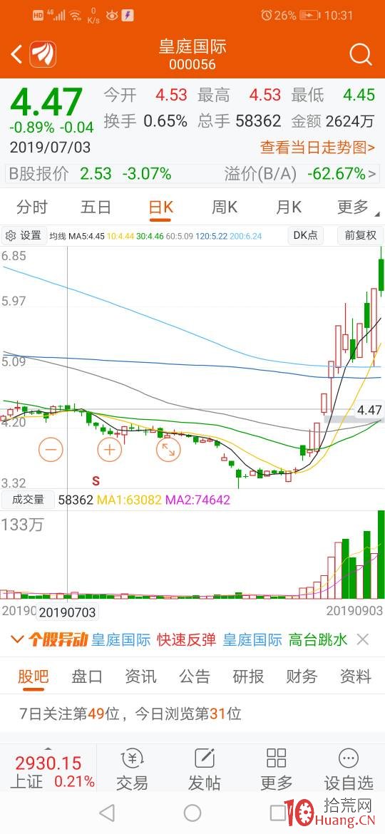 強勢股殺跌後的反包板漲停的打板技巧與低吸手法（圖解）,拾荒網