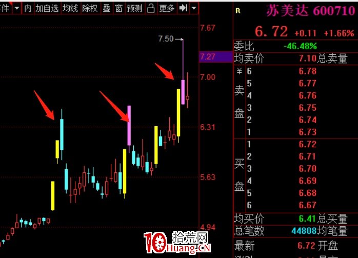 接力打板個股爆頭案例分析,總結經驗砥礪前行(圖解) 接力打板個股爆頭案例分析,總結經驗砥礪前行(圖解),拾荒網