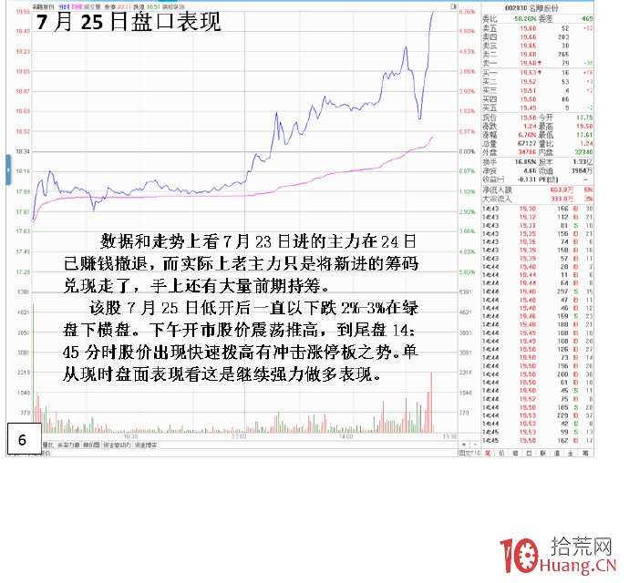 盤口識別主力出其不意操盤思路(圖解) 盤口識別主力出其不意操盤思路(圖解),拾荒網
