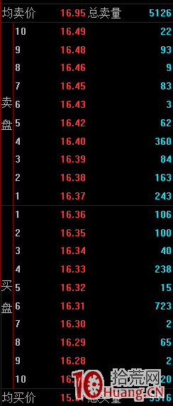 盤口操縱收盤價掛單形態圖解：上空單、下空單和上下平衡,拾荒網