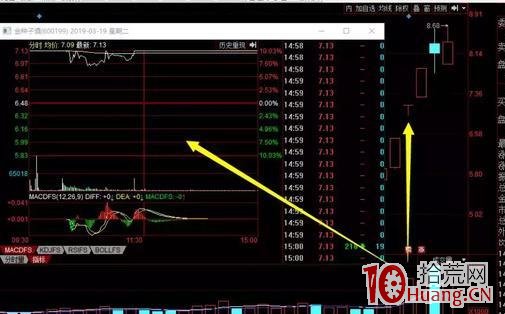 放量換手大爛板的隔日超短技術（圖解）,拾荒網