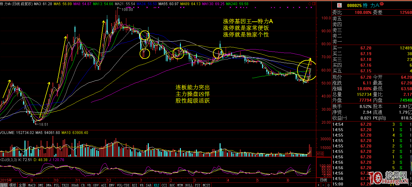 競價打板技巧與選股標準（圖解）,拾荒網