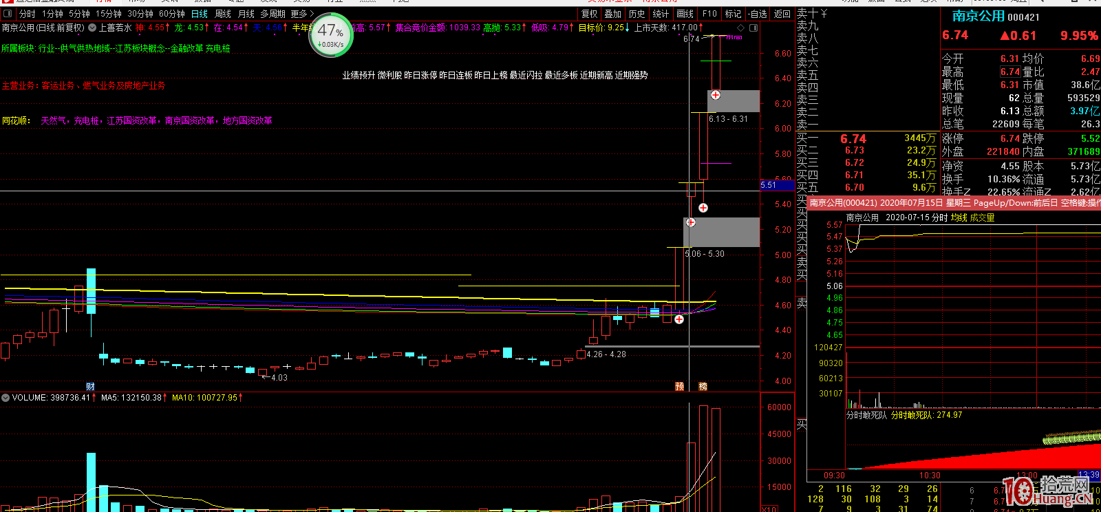 漲停板復盤技巧與盤中打板技巧(圖解) 漲停板復盤技巧與盤中打板技巧(圖解),拾荒網