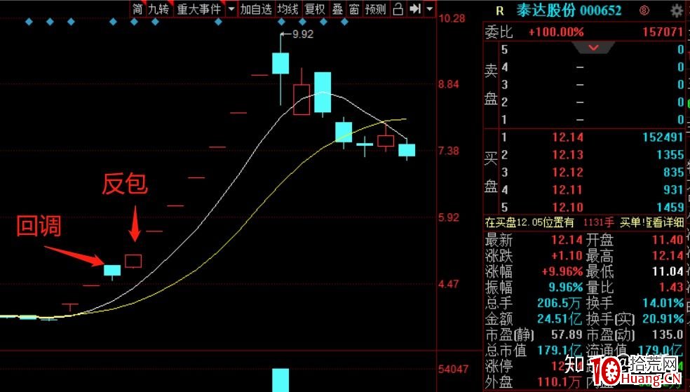 註冊制後的一些打板或低吸想法(圖解) 註冊制後的一些打板或低吸想法(圖解),拾荒網
