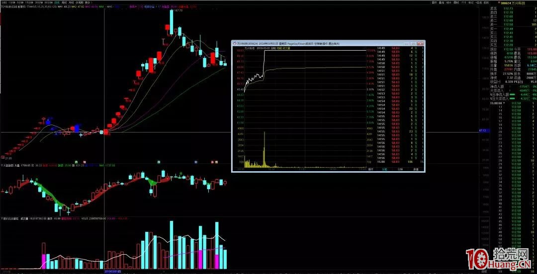 頂級遊資操盤介紹：佛山系遊資（圖解）,拾荒網