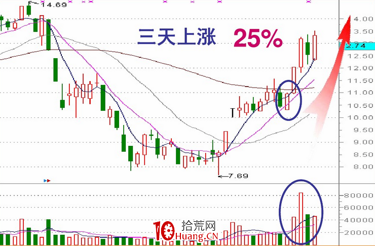 盤口語言解密（第二講）：收盤前半小時定乾坤（圖解）,拾荒網