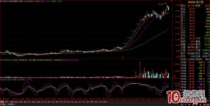 連續一字板高位放量戰法（圖解）,拾荒網