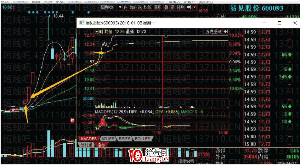 [大師兄抓板]短線系統深度教程9：賺錢效應好的K線形態與虧錢效應K線形態（圖解）,拾荒網