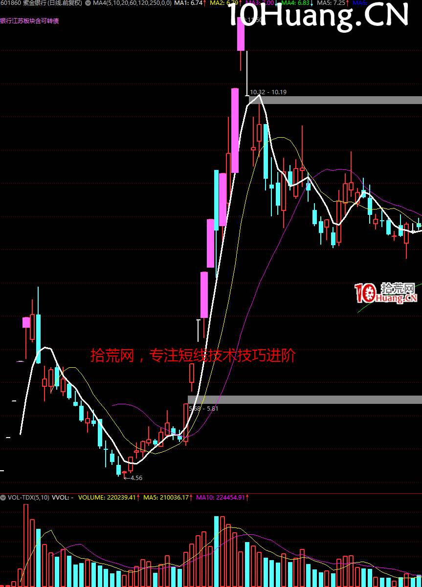 妖股系統戰法深度教程24:經典的妖股K線圖形 完結篇(多圖,慎入) 妖股系統戰法深度教程24:經典的妖股K線圖形 完結篇(多圖,慎入),拾荒網