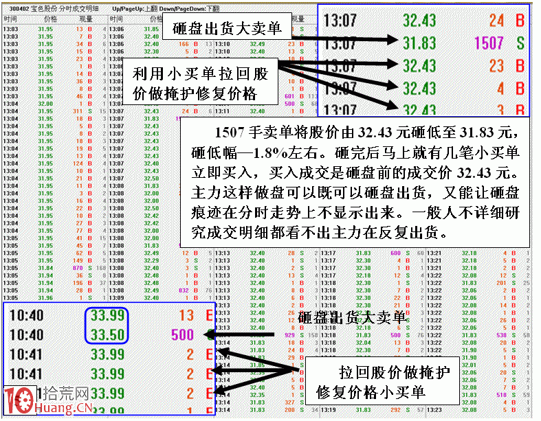 圖解莊傢大單砸小單進的操盤技巧 圖解莊傢大單砸小單進的操盤技巧,拾荒網