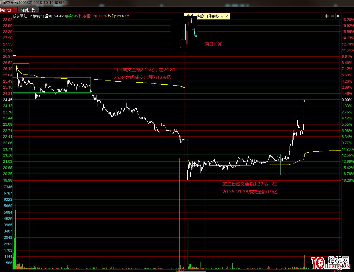 籌碼高級篇之：反包（圖解）,拾荒網