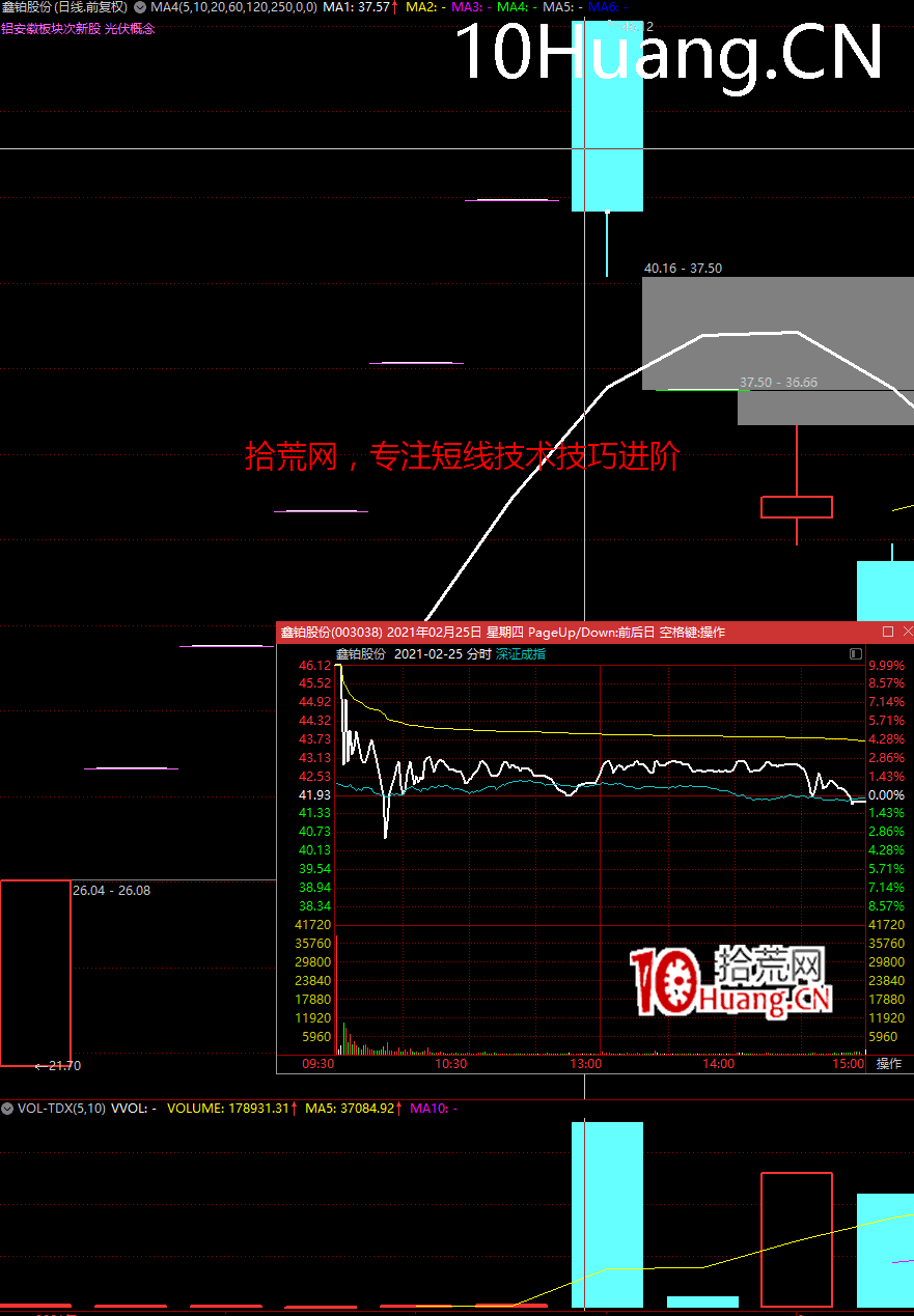 打板如何輕松規避大面股？（圖解）,拾荒網