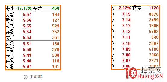 盤口掛單語言是什麼(圖解) 盤口掛單語言是什麼(圖解),拾荒網