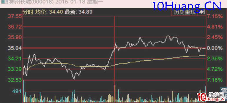 資金流戰法教程29:所謂盤感、主力習慣、股票股性(圖解) 資金流戰法教程29:所謂盤感、主力習慣、股票股性(圖解),拾荒網