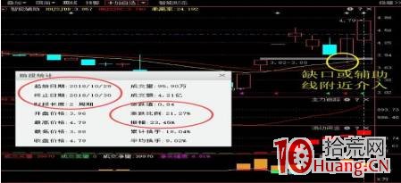 雙龍戰法抓漲停板戰法(圖解) 雙龍戰法抓漲停板戰法(圖解),拾荒網