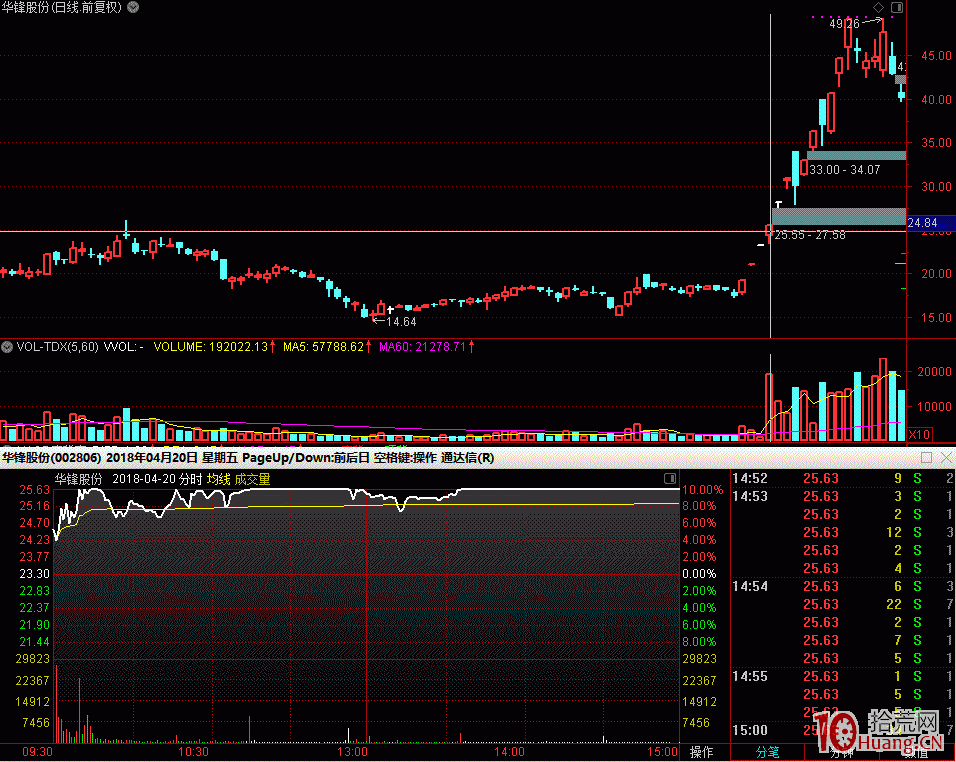 追妖股之路：我是如何從低吸半路打首板打二板三板到隻打四板五板的,拾荒網