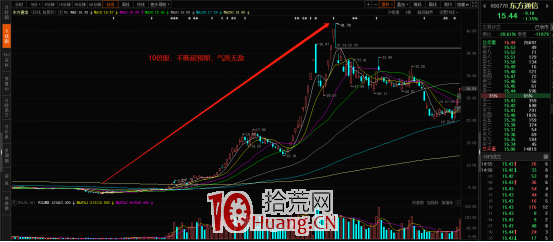何為短線核心股?(圖解) 何為短線核心股?(圖解),拾荒網