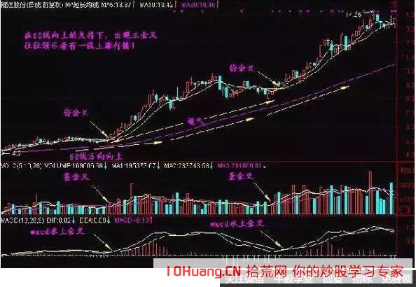 漲停首板往往是一波行情的啟動信號,5要素緊抓個股起漲點!(圖解) 漲停首板往往是一波行情的啟動信號,5要素緊抓個股起漲點!(圖解),拾荒網