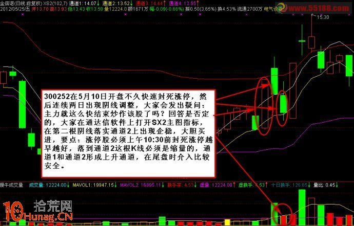 埋伏買到漲停板的套路是這樣子的(圖解) 埋伏買到漲停板的套路是這樣子的(圖解),拾荒網