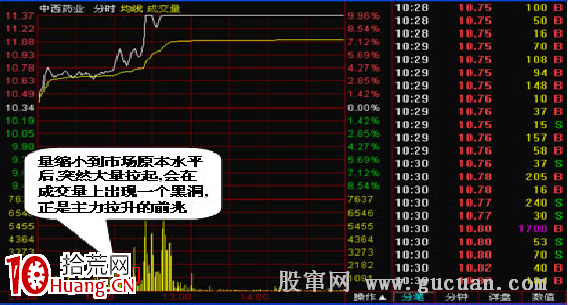 盤口實戰五步曲(圖解) 盤口實戰五步曲(圖解),拾荒網