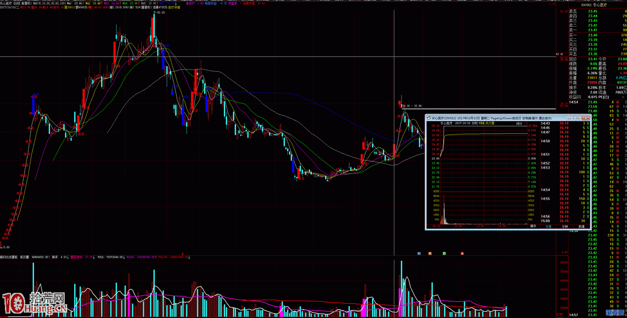 圖解打板戰法之什麼時候可以打板龍二,打板龍三? 圖解打板戰法之什麼時候可以打板龍二,打板龍三?,拾荒網