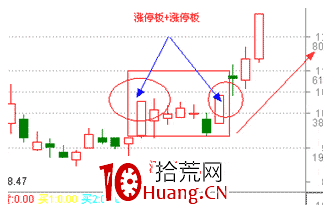 炒股低吸的思維和方法探討,拾荒網