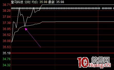 超短高手案例圖解如何判斷盤口分時低點,拾荒網