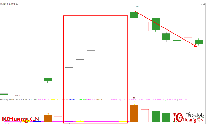 打板錯在哪裡?題材股的漲停板連板模式、打板的核心規則、面臨的風險因素(圖解) 打板錯在哪裡?題材股的漲停板連板模式、打板的核心規則、面臨的風險因素(圖解),拾荒網